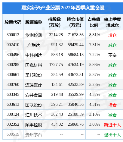 3月13日广联达涨5.23%<strong></p>
<p>新兴产业股票</strong>，嘉实新兴产业股票基金重仓该股