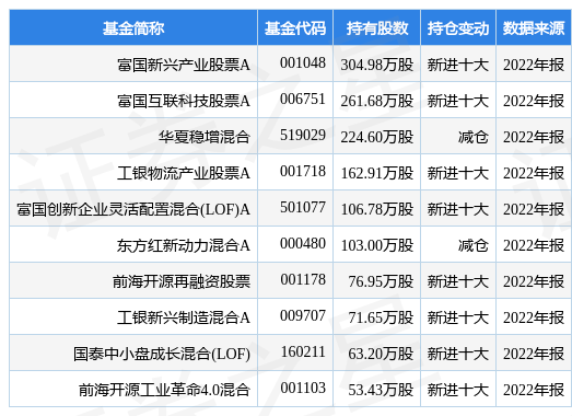 2月9日华懋科技涨10.00%<strong></p>
<p>新兴产业股票</strong>，富国新兴产业股票A基金重仓该股