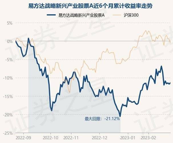 2月24日基金净值：易方达战略新兴产业股票A最新净值0.7465，涨0.35%