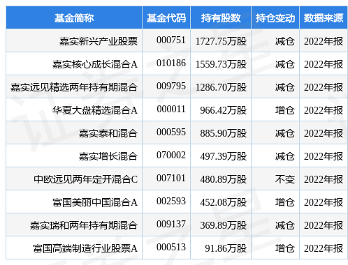 2月17日国瓷材料跌5.77%，嘉实新兴产业股票基金重仓该股