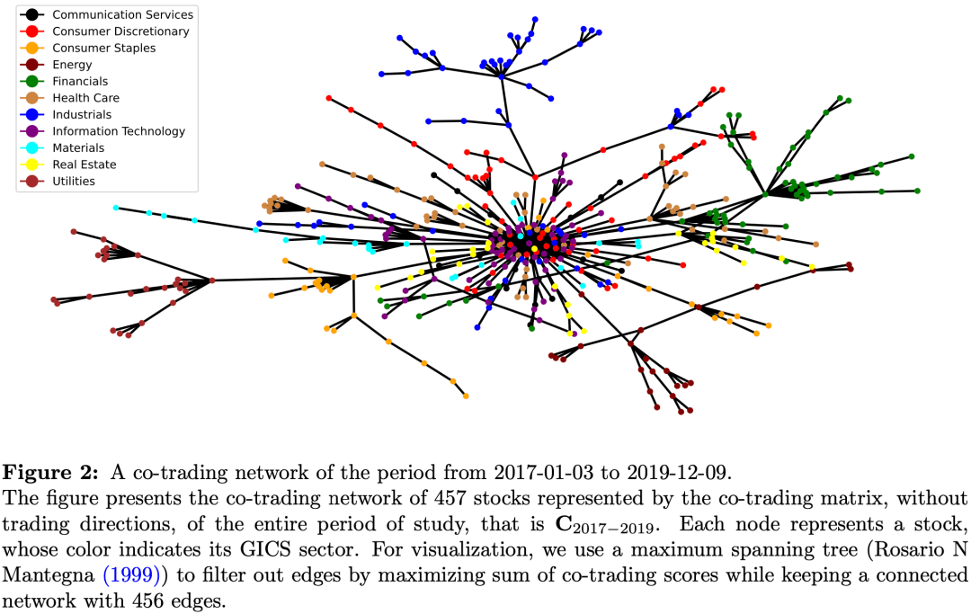 基于『成交数据』的股票联动研究
