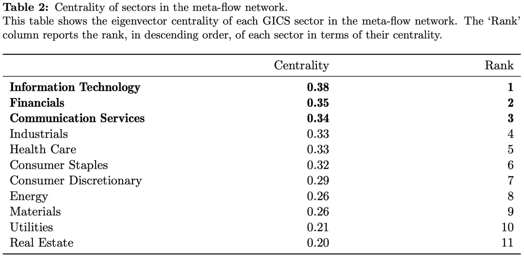 基于『成交数据』的股票联动研究