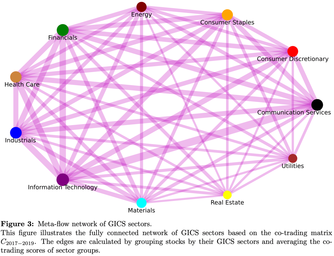 基于『成交数据』的股票联动研究