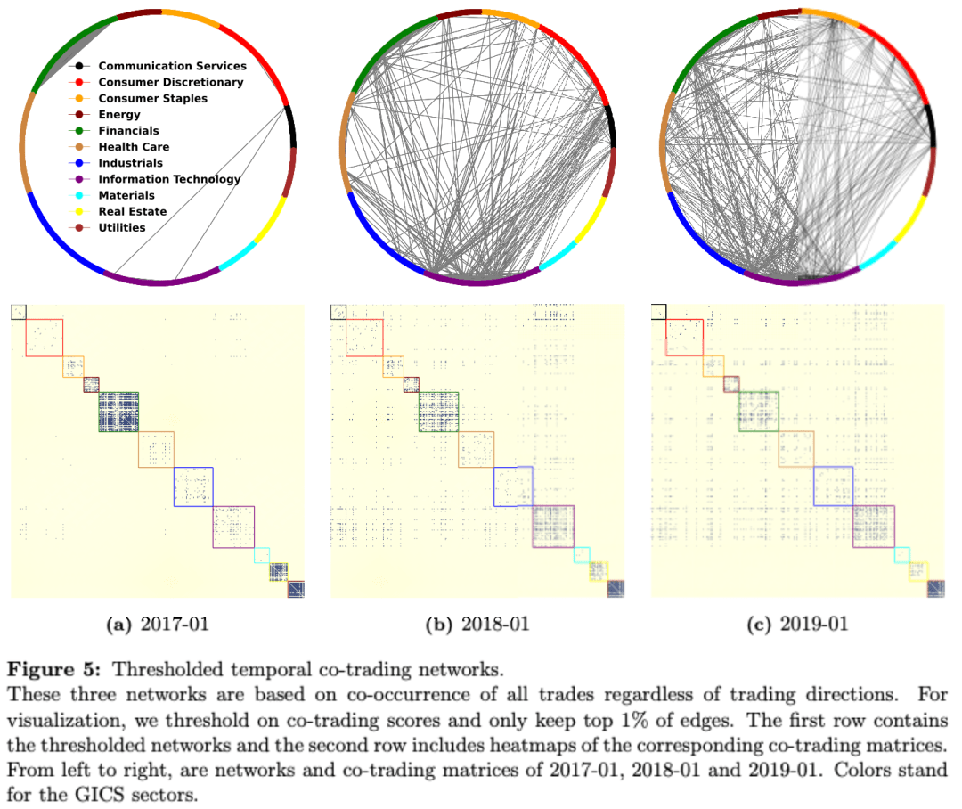 基于『成交数据』的股票联动研究