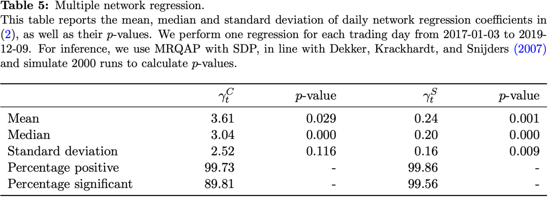 基于『成交数据』的股票联动研究