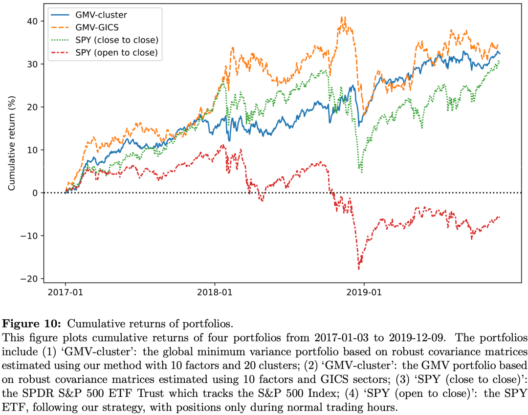 基于『成交数据』的股票联动研究
