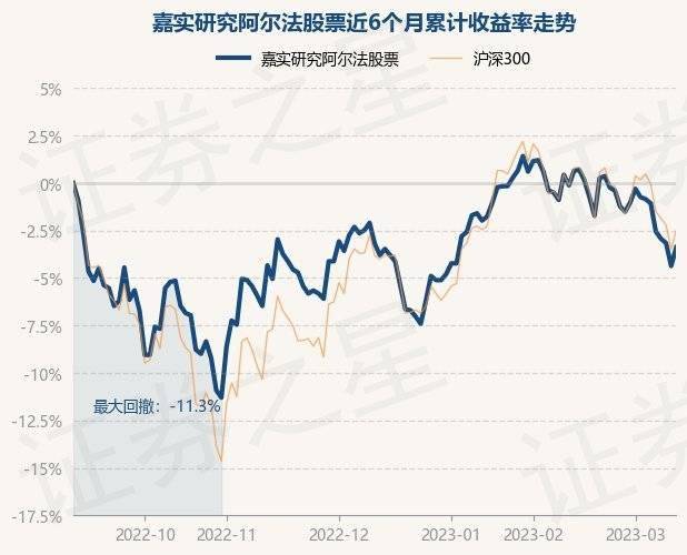 3月13日基金净值：嘉实研究阿尔法股票最新净值1.761，涨1.03%