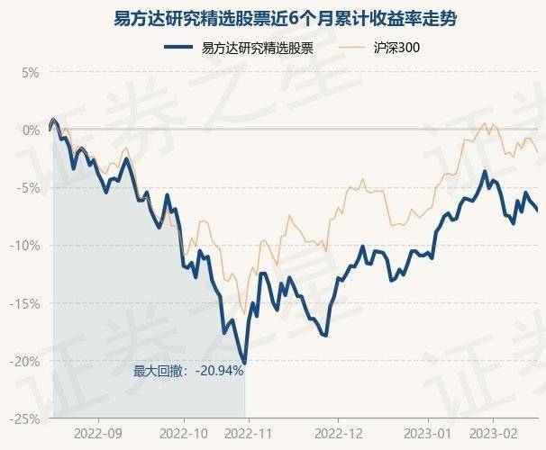 2月16日基金净值：易方达研究精选股票最新净值1.2311，跌0.49%