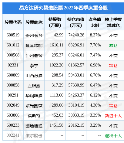 2月10日基金净值：易方达研究精选股票最新净值1.2292<strong></p>
<p>股票研究</strong>，跌1.01%