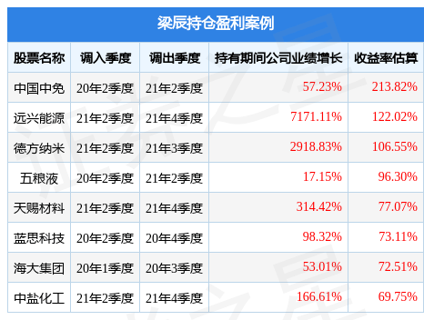梁辰2022年四季度表现，招商研究优选股票A基金季度跌幅2.11%