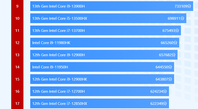 价格最低的液态金属导热游戏本<strong></p>
<p>价格最低的股票</strong>?宏碁i5-13500HX独显本7299元