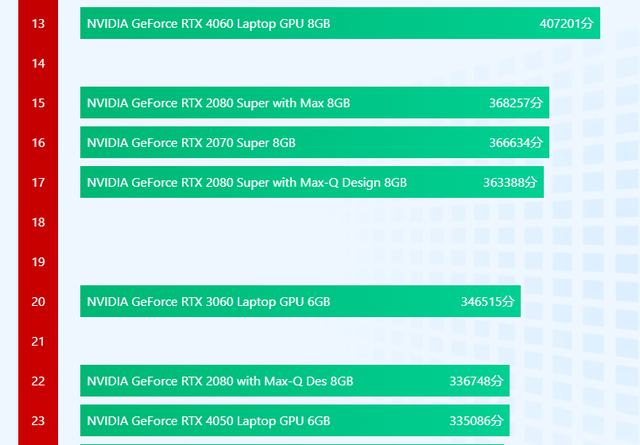 价格最低的液态金属导热游戏本<strong></p>
<p>价格最低的股票</strong>?宏碁i5-13500HX独显本7299元