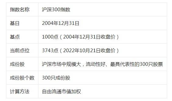 投教小课堂：观察股票价格指数的三个基本要素