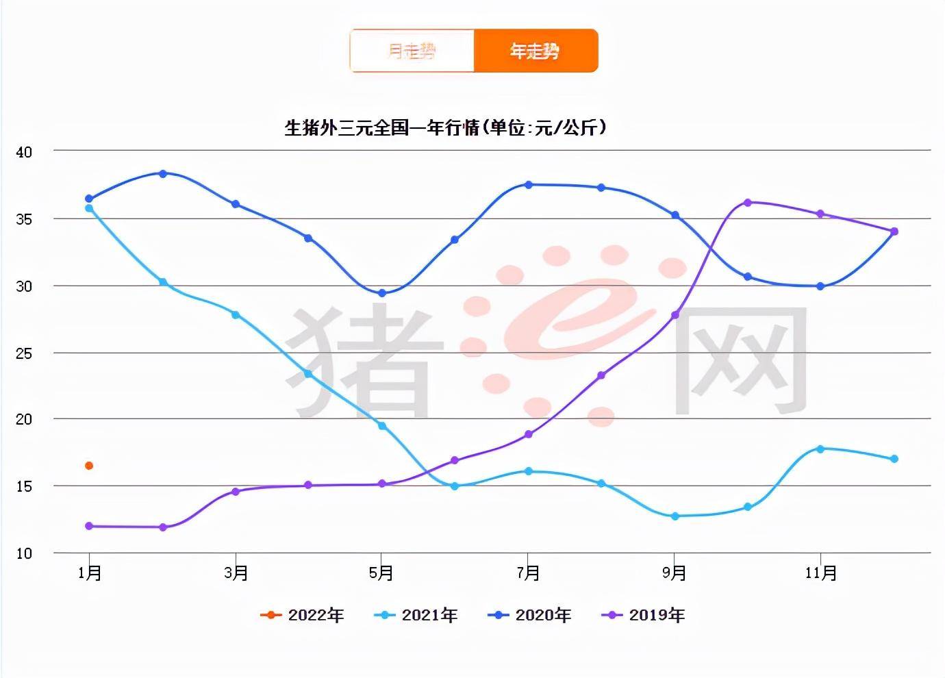猪肉价格暴涨暴跌，折射出人性弱点，炒股票的心态也是异曲同工