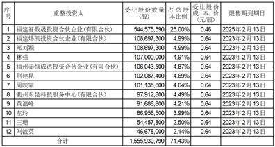 福建实达集团股份有限公司 关于股票交易价格短期波动幅度较大的风险提示公告