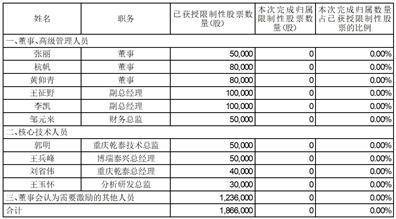 博瑞生物医药（苏州）股份有限公司 关于调整2021年限制性股票激励计划授予价格的公告