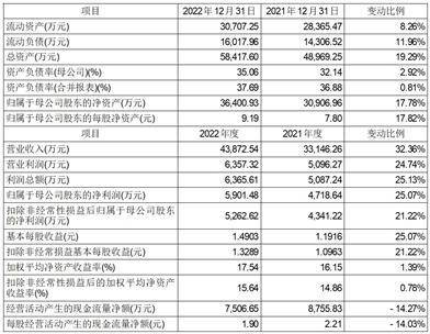 南京茂莱光学科技股份有限公司首次公开发行股票科创板上市公告书