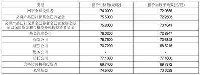 南京茂莱光学科技股份有限公司首次公开发行股票并在科创板上市发行公告