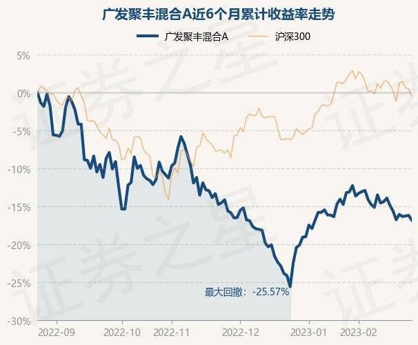 2月24日基金净值：广发聚丰混合A最新净值0.8376<strong></p>
<p>广发聚丰股票</strong>，跌0.76%