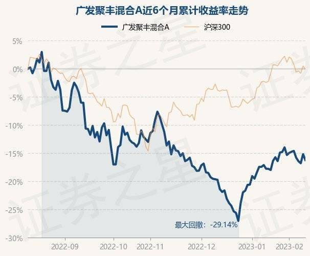 2月10日基金净值：广发聚丰混合A最新净值0.8604，跌1.24%