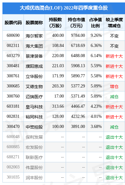 2月17日基金净值：大成优选混合(LOF)最新净值3.813<strong></p>
<p>大成优选股票</strong>，跌0.88%