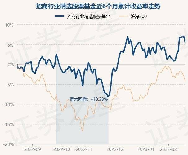 2月17日基金净值：招商行业精选股票基金最新净值3.323<strong></p>
<p>股票型基金净值</strong>，跌1.34%