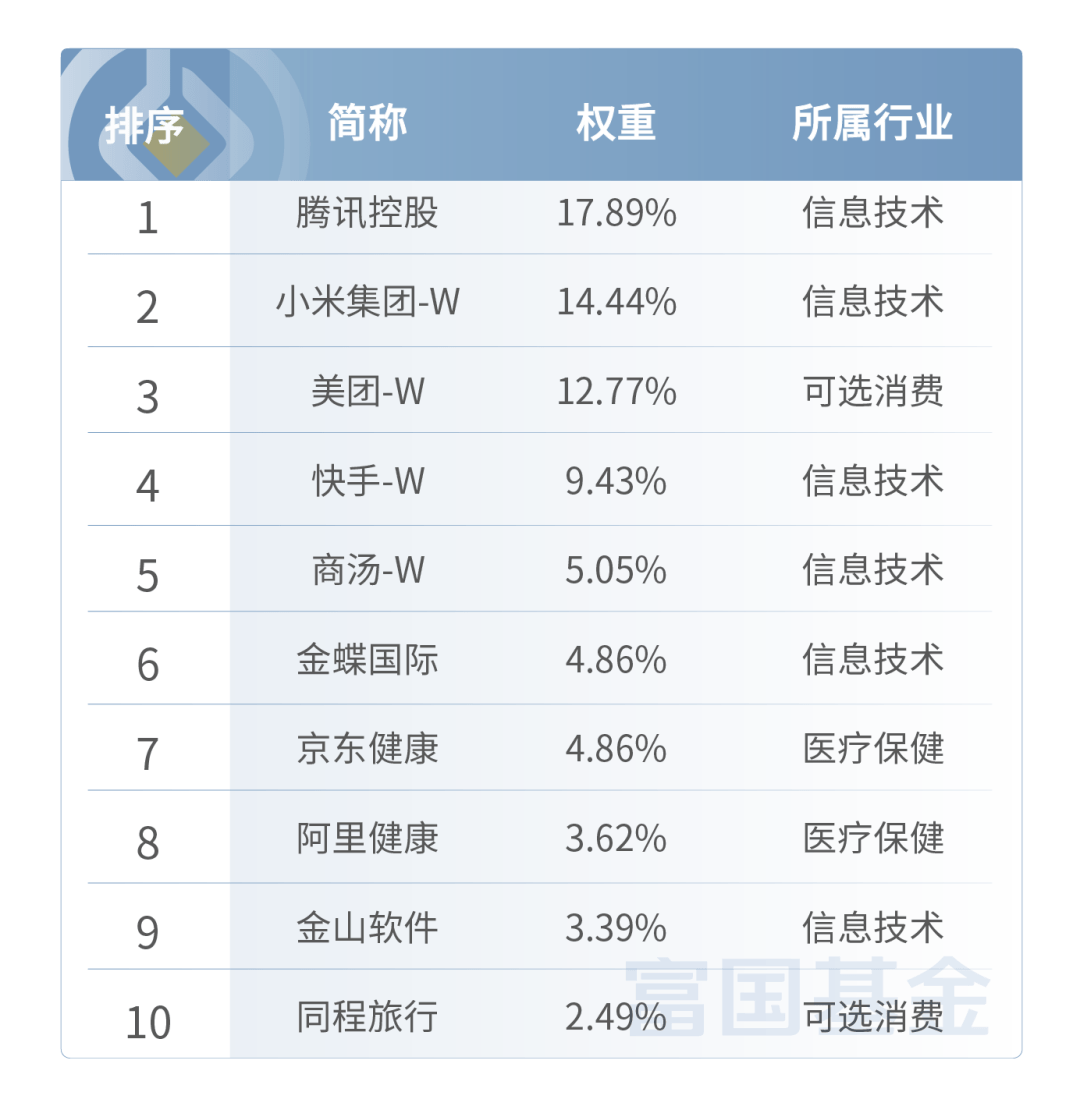 30亿+、60%+<strong></p>
<p>互联网金融龙头股票</strong>，这组数据见证港股通互联网ETF它又“香”了