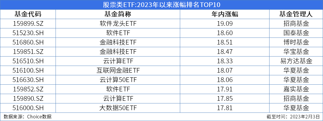 ETF周报：周内新成立1只股票类ETF<strong></p>
<p>互联网金融龙头股票</strong>，355只股票类ETF涨幅为正、最高上涨9.83%