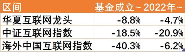 大幅反弹的互联网还能投吗？