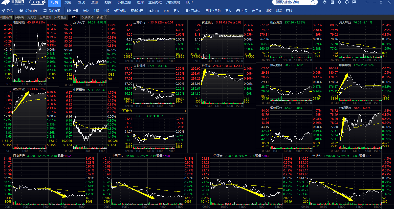 【A股复盘】这种盘面怎么交易呢