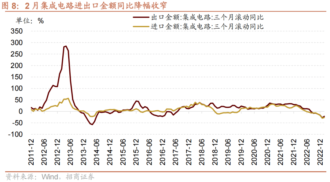 【招商策略】A股再现极限交易集中度40%时刻<strong></p>
<p>a股交易价格</strong>，如何演绎？——A股投资策略周报（0326）