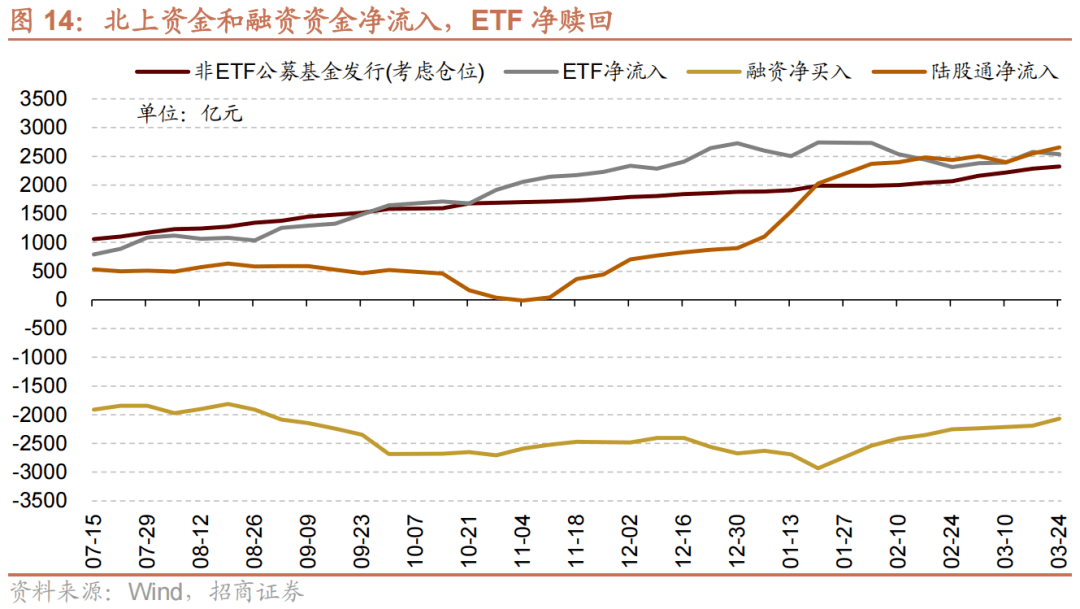 【招商策略】A股再现极限交易集中度40%时刻<strong></p>
<p>a股交易价格</strong>，如何演绎？——A股投资策略周报（0326）
