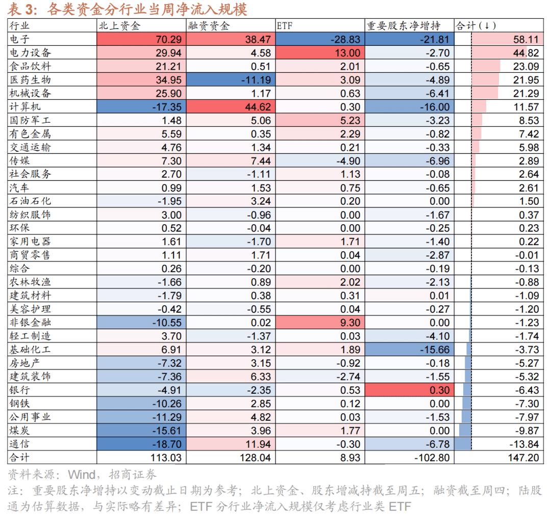 【招商策略】A股再现极限交易集中度40%时刻<strong></p>
<p>a股交易价格</strong>，如何演绎？——A股投资策略周报（0326）