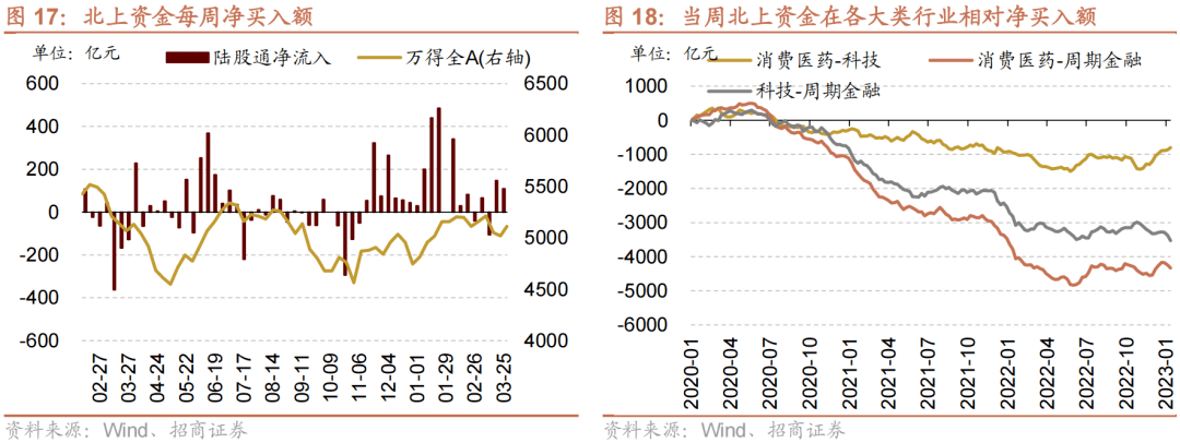 【招商策略】A股再现极限交易集中度40%时刻<strong></p>
<p>a股交易价格</strong>，如何演绎？——A股投资策略周报（0326）