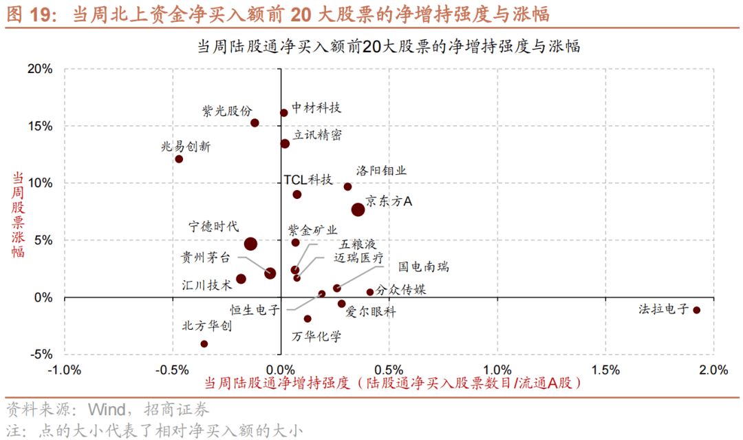 【招商策略】A股再现极限交易集中度40%时刻<strong></p>
<p>a股交易价格</strong>，如何演绎？——A股投资策略周报（0326）