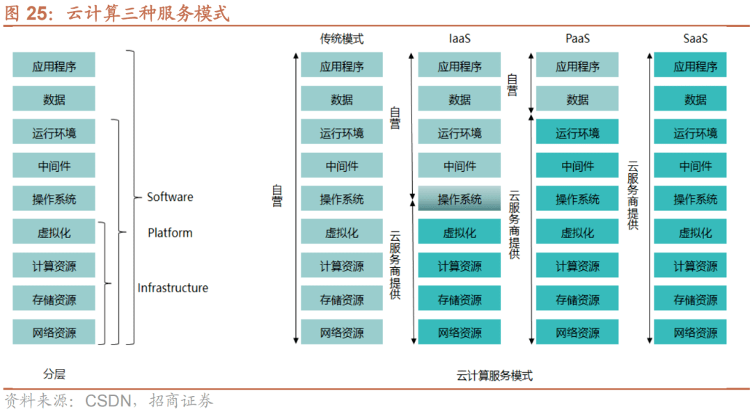 【招商策略】A股再现极限交易集中度40%时刻<strong></p>
<p>a股交易价格</strong>，如何演绎？——A股投资策略周报（0326）