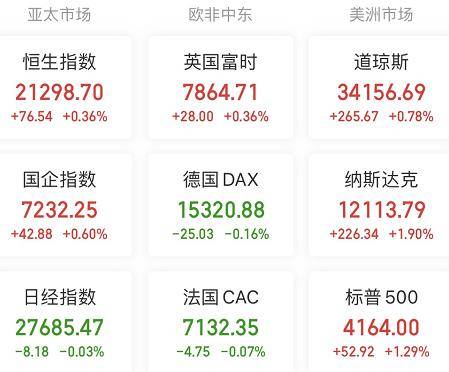 A股头条：兔年妖股连拉7涨停，交易所出手！美股集体收高纳指涨近2%！A股遇北向资金连续3个交易日减仓