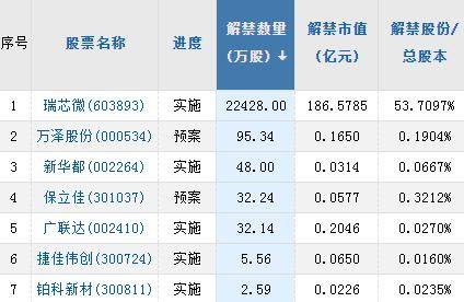 A股头条:兔年妖股连拉7涨停<strong></p>
<p>a股交易价格</strong>,交易所出手!美股集体收高纳指涨近2%!A股遇北向资金连续3个交易日减仓