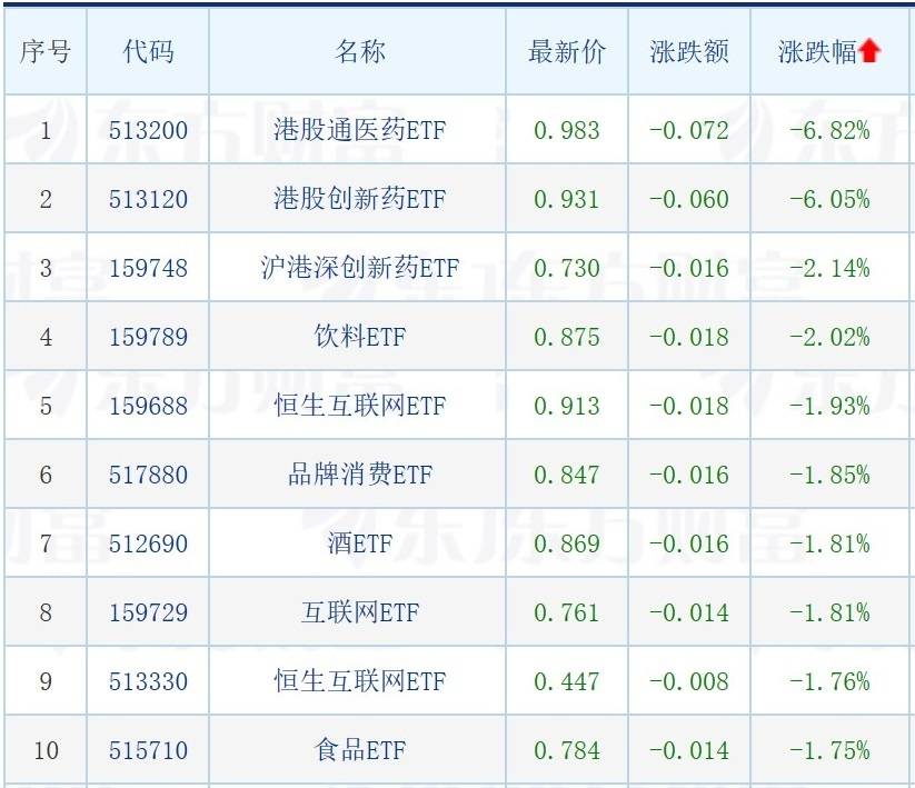 震荡市新基金建仓步伐加快；多只影视、传媒、游戏相关ETF涨逾5%；货基收益重回“2时代”