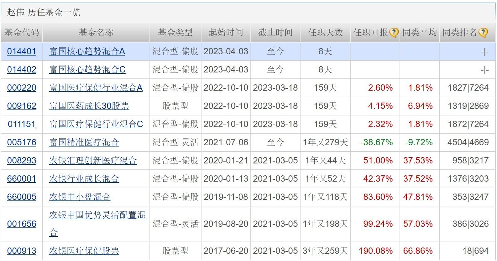 震荡市新基金建仓步伐加快；多只影视、传媒、游戏相关ETF涨逾5%；货基收益重回“2时代”