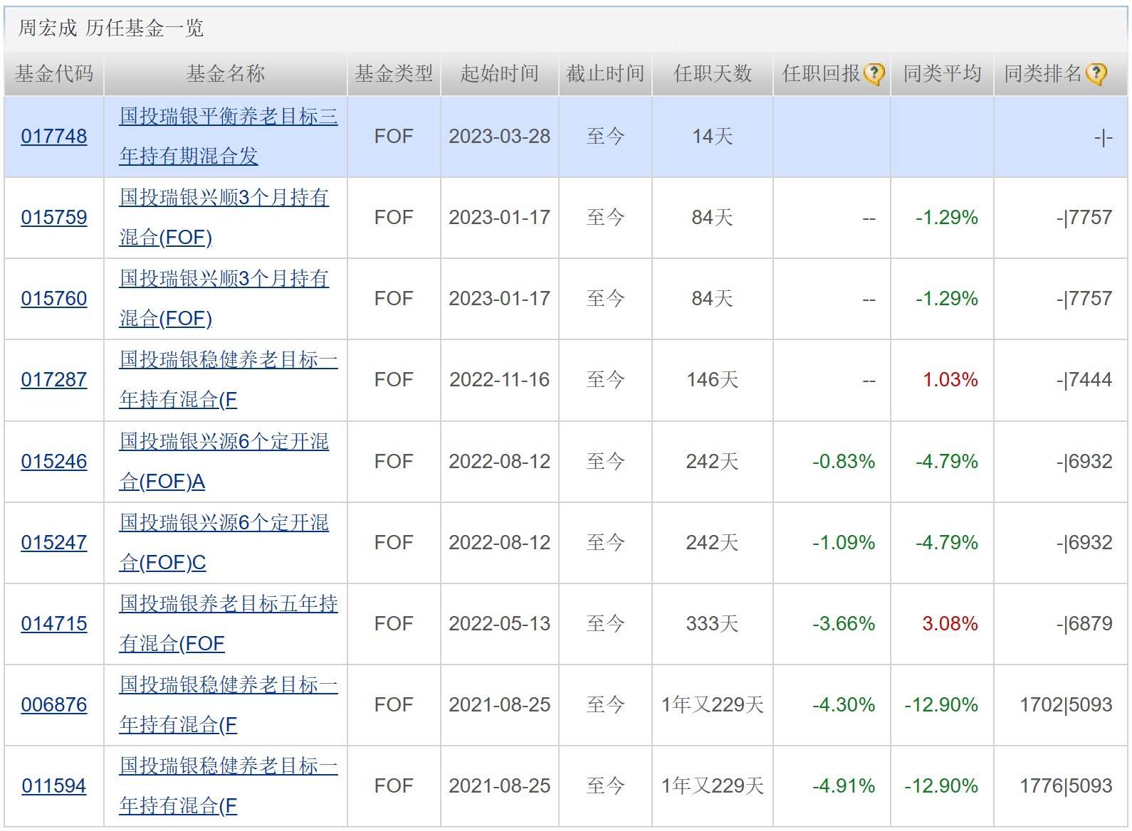 震荡市新基金建仓步伐加快；多只影视、传媒、游戏相关ETF涨逾5%；货基收益重回“2时代”