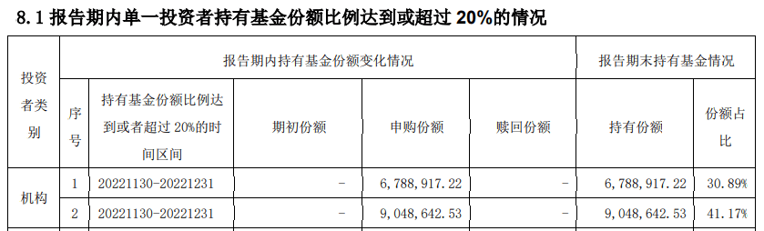 行情反弹3个月<strong></p>
<p>股票建仓</strong>，竟有基金跌幅超20%！部分基金未及时加仓，或被动追买