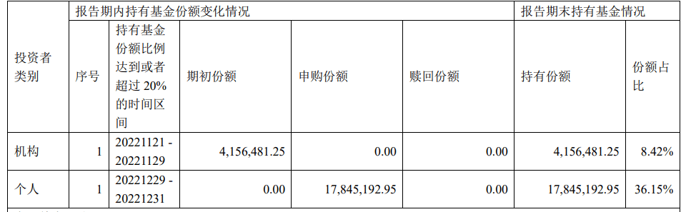 行情反弹3个月<strong></p>
<p>股票建仓</strong>，竟有基金跌幅超20%！部分基金未及时加仓，或被动追买