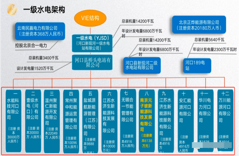 南京元子玻新能源公司<strong></p>
<p>香港股票代码查询</strong>,以投资股权为名非法募集资金