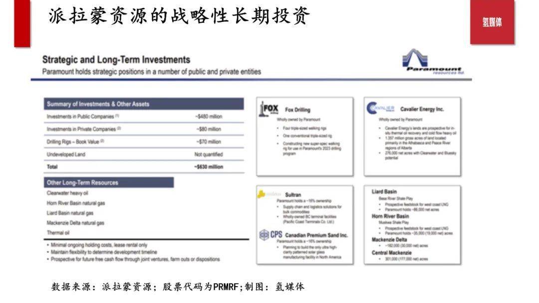 加拿大石油勘探公司派拉蒙资源 专业赛道的隐形冠军