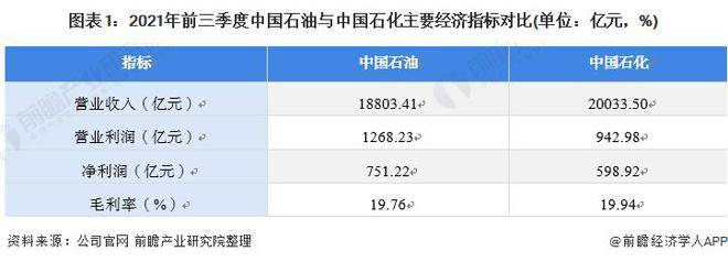 【行业前瞻】2023-2028年全球及中国石油化工行业发展分析