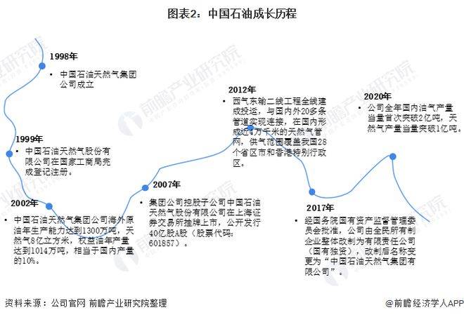 【行业前瞻】2023-2028年全球及中国石油化工行业发展分析