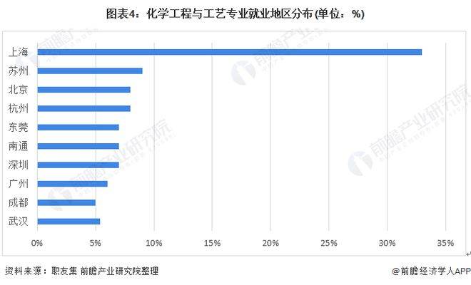 【行业前瞻】2023-2028年全球及中国石油化工行业发展分析