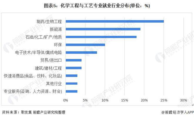 【行业前瞻】2023-2028年全球及中国石油化工行业发展分析