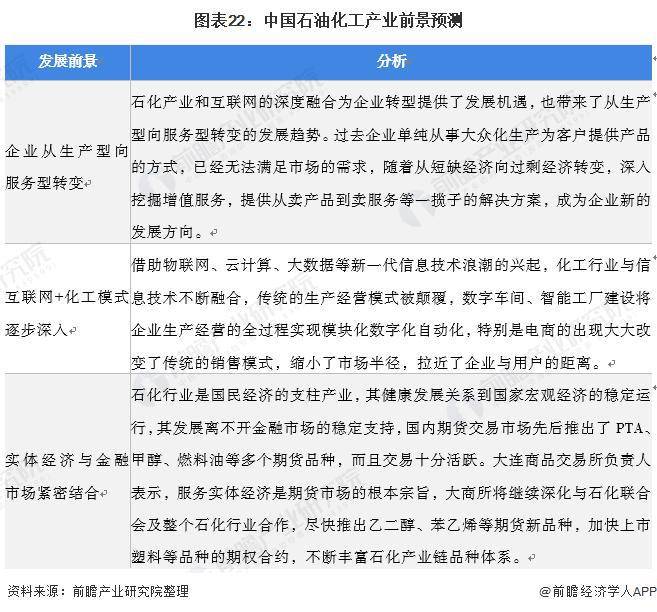 【行业前瞻】2023-2028年全球及中国石油化工行业发展分析